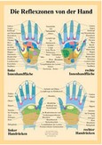 Die Reflexzonen von der Hand - Karte Die Reflexzonen von der Hand - Karte